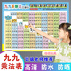 vieruodis乘法口诀表挂图99九九除法加减法小学二年级学习公式表早教玩具 【2张】加减+乘除