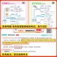 2025秒记初中小四门一本通人教版政史地生必备知识点导图速记初 一二七八年级考点汇总必背高频考点睡前 推荐2本秒记小四门+秒过小四门 初中通用