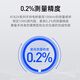Jiang Zhiai Amber AT825/AT826/AT828 РАННЕЧНЫЙ РАНПРОСКИЙ КОМПАНТ ДИРОГОВНЫЙ КОМПАНТАНСТВО КОМПОНТАНСТВА ИЗМЕРЕНИЯ ИЗОБРАЖЕНИЯ.