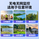 Guangchun Solar Camera de por vida Recarga de por vida sin electricidad y red Visión nocturna al aire libre de 360 ​​grados Teléfono móvil Remoto Home Rural Outdoor Monitor 15 millones + tres lentes Tres Placa doble giratoria de motor + Lifetime Free Tráfico