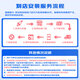 PAI ROEWE 350/360PLUS/550/I5/RX3/Cheethao CS6/Wuling Light Double Iridium Buje Buje 9901