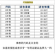 芯时代团体服 幼儿园园服秋冬装冲锋衣三件套一年级小学生班服冬季校服 【五件套】8802款+719女生套装 100