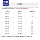 Romon Spring and Automne Shirt Long Mancheve Men's Menceris Merceris Free Free White Shirt haut de gamme Business Business Professional Shirt Inch Marié White M