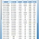 Intel Core 12/13/14 generation CPU processor i3 i5 i7 i9 full series 12600kf disassembly chip i7 14700KF [split chip + free silicon grease]