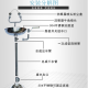 PUPDUOR 立式洗眼器 6623-A 不锈钢  单位：台