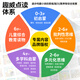 HKMW étape par étape haut de gamme synchrone d'enseignement synchrone Matériel de lecture de points de lecture de l'enfant Vocation de l'éducation précoce chinois et anglais histoires bilingues général
