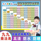vieruodis乘法口诀表挂图99九九除法加减法小学二年级学习公式表早教玩具 【2张】加减+乘除