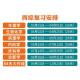 [JD Express Delivery] El examen de ingreso de posgrado de Yincheng Examen de ingreso integral occidental 2026/2025 Medicina occidental Medicina clínica Capacidad integral Tutoría Lectura Notas de práctica sincrónica Simulación Documento Años anteriores Banco 26 Diez años Libros de texto de materiales 306 Zhaozhao 699 Examen conjunto Curso en línea Curso en línea Examen de medicina Medicina Oc Lame 2026 He Yincheng Simulación 5 Sets de Papers de Papers de Papers de Papers de Spock en línea.