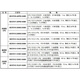 1500PLCCPU模块1518-4/1517-3/1516-3/1511-1/1513-1 6ES7518-4AP00-0AB0 CPU 15