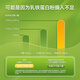 Aneoktur Rinder -Kolostrum -Lactoferrin -Pulver -Supplement