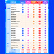 2025 Prüfung Baodian Health Deputy Senior Senior Professional Title Nursing Associate Director Nursing Prüfung Frage Bank Vorjahres Sprint-Simulationstestpunkt Online-Klasse Vorlesungsnotizen Stellvertretender Senior [049] Operation Nursing-Avout 11981 Fragen zur Stärkung der Verbesserung der Verbesserung [zweijährige Ausgabe]