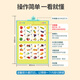 Cute home speaking audio early education poster picture Pinyin learning machine literacy point reading voice book baby reading toys [Exclusive charging version] Large size 22-side 640+