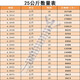 十字沉头平头钻尾丝燕尾丝自攻自钻螺丝钉M4.2M4.8钻铁彩钢瓦钉 4.8*1625公斤 足14088颗
