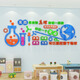 CHENGLIU Ciencia Cience Classroom Decoración de paredes culturales de la pared primaria y secundaria