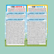奔奔兔早教挂图小学学习挂图全套拼音字母乘除加减法口诀表学习神器礼物 小学学习挂图10件套