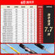 达亿瓦（DAIWA）23新款 一击GL-X 绚 泛用路亚竿远投翘嘴海鲈杆鳜鱼鲈鱼竿 2.01m 石英白-672LXB