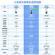 小米摄像头CW500双摄版 双400万超清双摄家用无线手机远程监控360度全景带夜视 双2.5K画质室外摄像头 小米室外摄像头CW500双摄+128G卡+户外套装