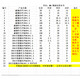 赐紫樱桃304 不锈钢管压力表焊接加长内丝公制碳钢管接头M14*1.5 M20*1.5 11304内丝M14*1.5长26M