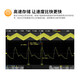 Dingyang High Resolution Oscilloscope SDS814X HD 100M 2G Sampling+SDG-BA BNC to Alligator Clip 1