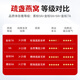 滋品物语燕窝干盏印尼马来进口干燕窝燕窝送父母送长辈孕妇滋补端午节礼盒 【升级盏】9A金标50g疏盏