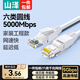 SAMZHE Category 6 network cable CAT6 Gigabit network cable engineering home computer notebook router broadband monitoring computer network 8-core twisted pair finished jumper Category 6 Gigabit white round wire 1 meter