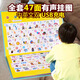 
Shantoulin Village Children's Voice Reading Learning Book Baby Early Education Machine Artifact Charging Toys Pinyin Tang Poems Chinese and English Children's Songs Children's Rhymes 300 First Books - Rechargeable Model