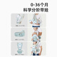 
Budou Mom [New Product] Baby Strap Waist Stool Front Holding Baby Holding Artifact Multifunctional Four Seasons Universal Stool Breathable Baby Star Blue (Pure Cotton Storage Four Seasons)