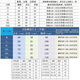 Ли Нин (Li-Rens) 2025 Новый конкурс спортивных футболок Badminton Sports Compet Skind Gold Armor выигрывает мужчины и женские же самые быстро сушитые звезды спортивной одежды 6625 Белый топ 4xl в стиле мужского