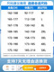 KIN DON金盾白衬衫男长袖免烫抗皱商务正装结婚上衣休闲半袖纯白色衬衫寸 2件白色+白色长袖弹力抗皱 11XL m/3890-112斤
