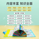 
Shantoulin Village Children's Voice Reading Learning Book Baby Early Education Machine Artifact Charging Toys Pinyin Tang Poems Chinese and English Children's Songs Children's Rhymes 300 First Books - Rechargeable Model