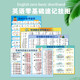奔奔兔早教挂图小学学习挂图全套拼音字母乘除加减法口诀表学习神器礼物 小学学习挂图10件套