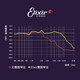 ELIXIR Elix bass electric bass string 14052 set of coated anti-rust 14087(045-105)4 strings-bass strings