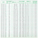 Wen Yijia Elevator Puffer Green Shield/Polyurethan Universal LD-HC-L12/L17/LD80/80F/HC-A-Gürtel LD-HC-L3 (80*100) Lochentfernung 80 Riemen-Test