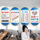 Dauerhafte Firma Corporate Culture Display Wanddekoration Büro Atmosphäre Layout Workshop Mitarbeiter Motivation Slogans Kauf Mitarbeiter Selbstinspiration - QT2694 -Stil 2 - 60*120 cm [10 mm Schnekristallpanel + Schwarze Kante