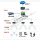 H3C (H3C)WA6530/6330/6338i/6638i/6526/6528i/6622/6636-LI/HI-FITAP WA6528I-FIT Dual-band 8-stream 5.375