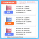 2025全国非联考省份事业编事业单位事考教材直播网课视频680班职测公基联考统考中公网校 四川江苏浙江广东北京福建湖南 四川 公基