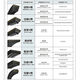 三维浙江三角带B4826/B4877/B4953/B5000/B5080/B5207/B5334B5461 B5080 Li内径周长 17mm