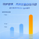 Aneoktur丙种球蛋白免疫球提高免疫力儿童成人增强免疫力和抵抗力90粒/瓶