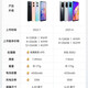 OPPOA96 5G téléphone mobile double sim double Snapdragon 695 Processeur 6,43 pouces Ultra-définition Grand écran 4500mAh Batterie Grande 33W Charge rapide de Backup de sauvegarde A96 Black Face 8 Go + 128 Go [Package Two]