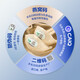 Lei Yun Shang Bird's Nest Dry Birthday's Nest Boad Box 100g 7 étoiles Bird Special Bird [Tasse du milieu] Nid d'oiseau enceinte