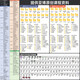 
Yabo Intelligent Yabo Intelligent Yabo Intelligent YahBoom Akerman ROS Robot AI Artificial Intelligence Car SLAM Diagram Navigation Raspberry Standard Edition Including ORIN NANO 4GB