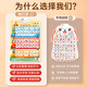 Images d'alphabétisation des enfants Pinyin Alphabet Wall Stickers Initiales et finales sont reconnues et prononcées des syllabes pendant un an. L'éducation précoce audio est d'un an. Images audio [caractères chinois communs] Bases du texte