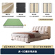 
Disney Puff Bed Cream Cat Fleece Cloth 1.8m 2m Double Cloud Bed Simple Storage Master Bed 671# Bed + 5D Lavender Mattress 1.8*2.0m Frame [15cm Silent Bed Board]