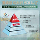 Vite Jianling Cordyceps Cordyceps Capsule 1 capsule is equal to 20 Cordyceps 60 capsules/bottle*6+10 capsules*3