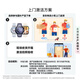 HUAWEI WATCH 5 46mm基础款深锖色不锈钢表壳苍穹黑氟橡胶表带首创X-TAP智感窗鸿蒙AI腕上小艺eSIM通信