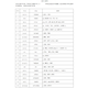 24初中中考英语686个高频词汇单词默写背诵练习首字母填空电子版 电子资料