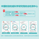 
9930 Private Parts Antibacterial Spray 35ml Private Parts Inflamed Odor HIVHPV Herpes Gonorrhea Vaginitis