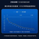 Yishang Yishang/YisHhang Super Tiefe Temperatur Gefrierschrank minus 60 Grad - 70 minus 80 kommerzieller Thunfisch Meeresfrüchte Edelstahl Schneller Gefrierschrank Haushaltsfrequenzumwandler Silent Small Kühlschrank [-86 Dual -Kompressor] 695 l/volles Kupferrohr/importierter Kompressor