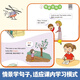 Grade 3 Anglais Introduction précoce à l'école primaire Anglais Zero Fondation Préparation pour l'éclair