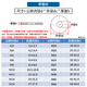 Jinggong 304 Edelstahldichtung Metall Runde flaches Pad größer verdickter kleiner Waschmaschinen Großhandel M3m4m5m6m8m10m12 m4*10*0,8 (1Jin [Jin ist gleich 0,5 kg]) etwa 1392 Stücke